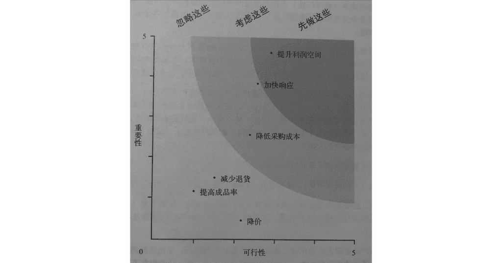 简约设计